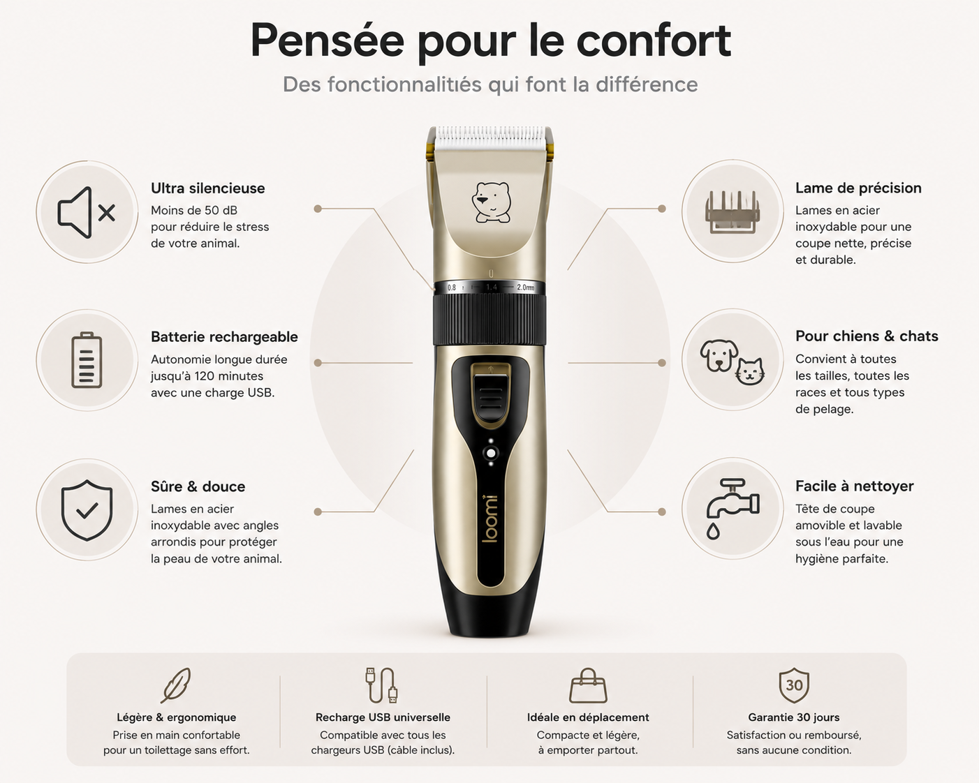 Loomi™ ClipPro – Tondeuse Électrique de Toilettage pour Chiens & Chat