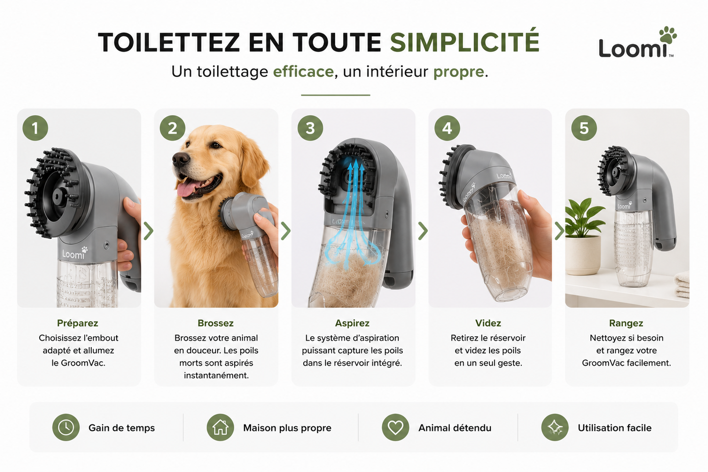 Loomi™ GroomVac - Aspirateur de Toilettage pour Chiens & Chats